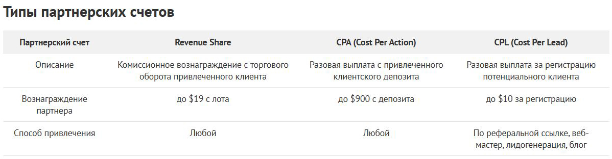 NBPFX