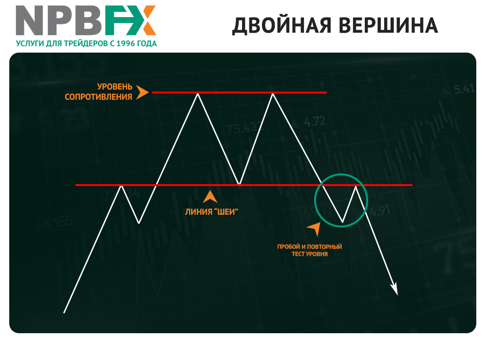 nbpfx двойная вершина