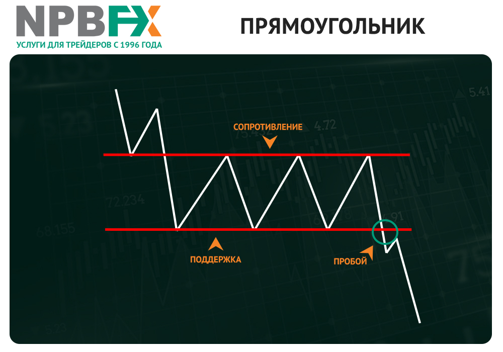 NBPFX прямоугольник