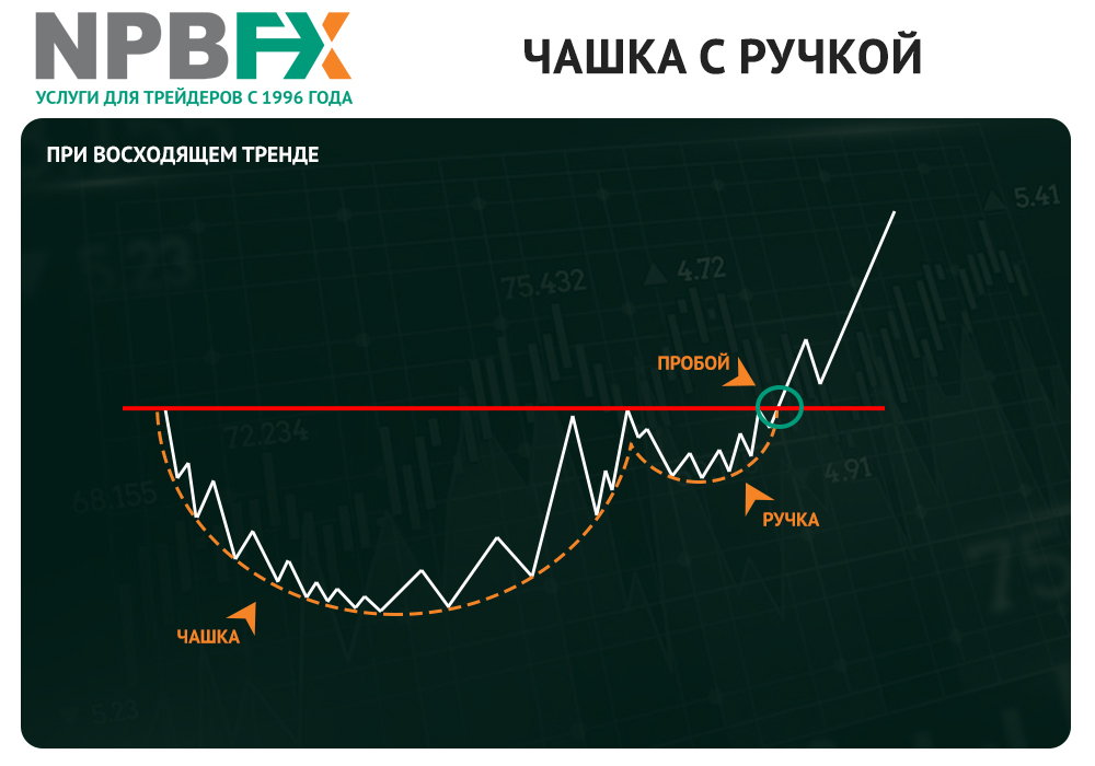 NBPFX график чашка с ручкой