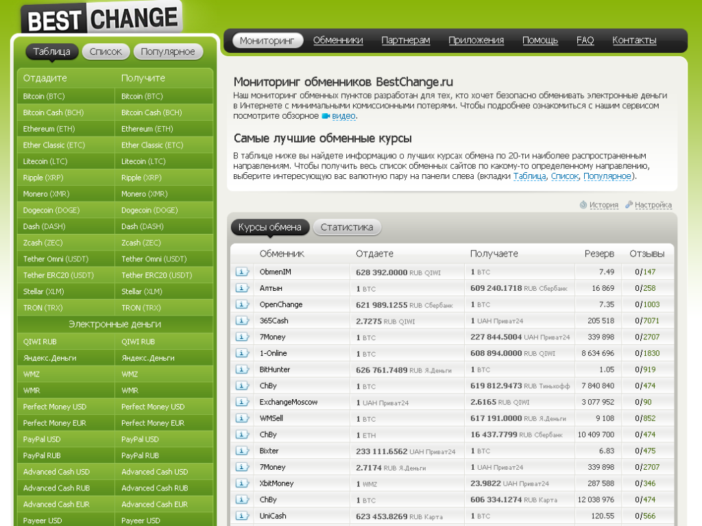 Обмен валют на Bestchage
