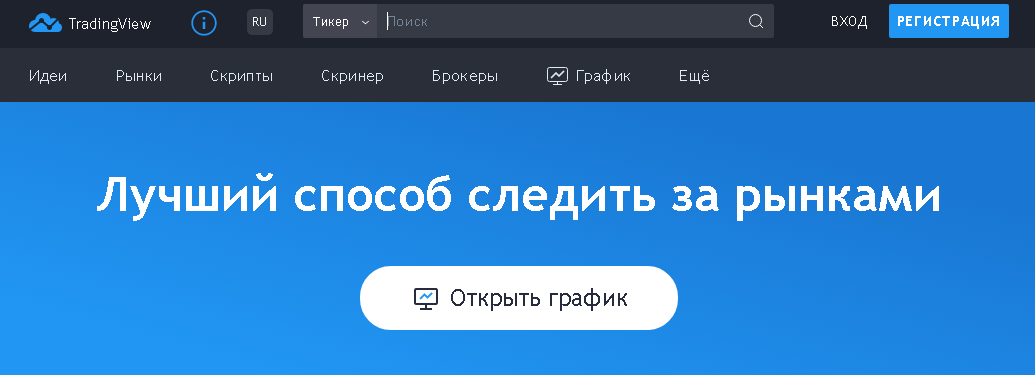 TradingView платформа для торгов