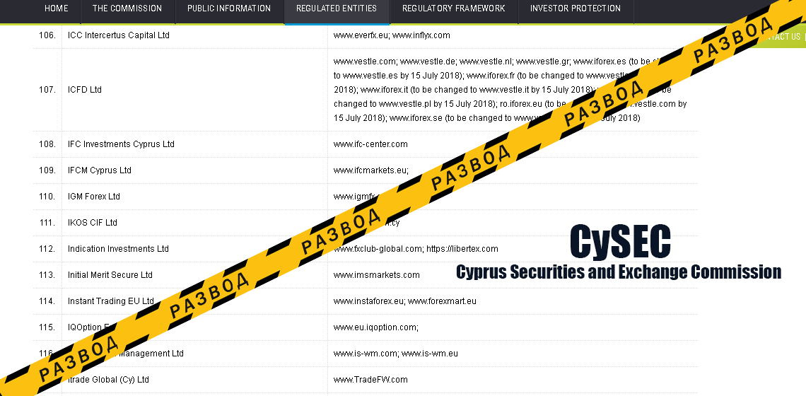 Отсутствие лицензии Invest Absolute