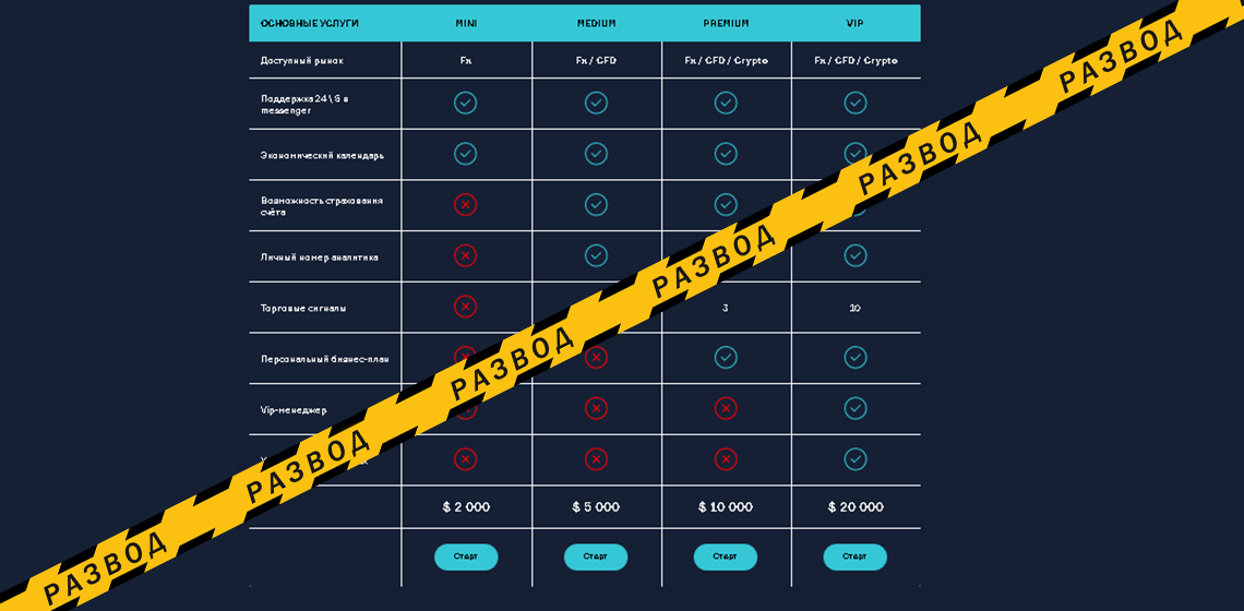 Типы счетов Invest Absolute