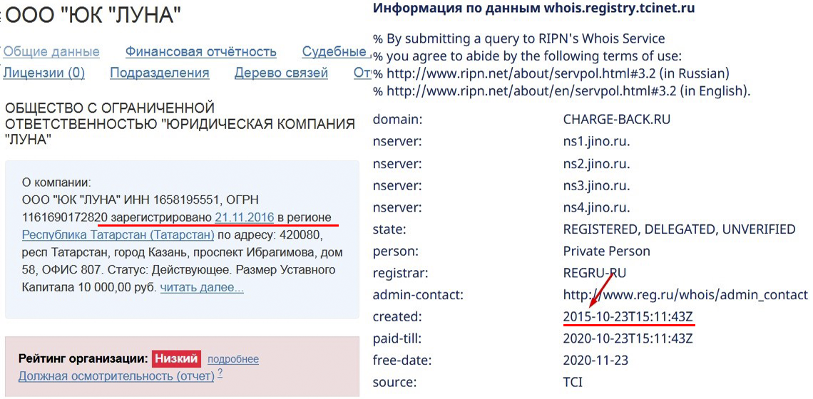 Развод с возрастом чарджбэк-сервиса ЮК Луна