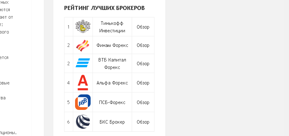 Рейтинг надежных брокеров на сайте стопразвод