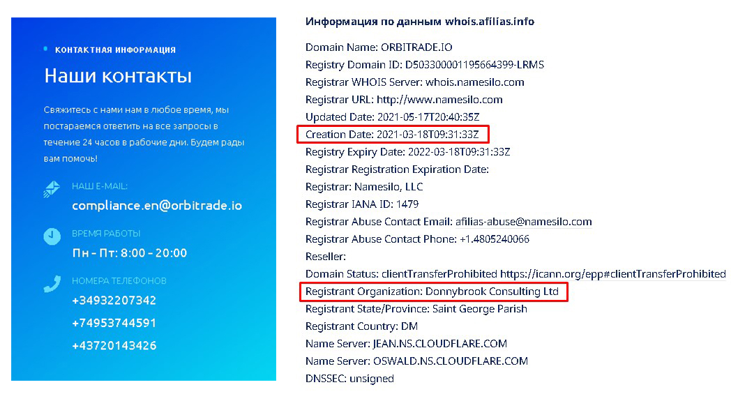 OrbiTrader домен и контакты
