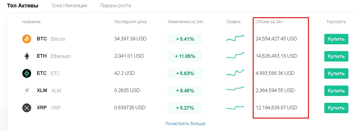 подтасовка объема торговли