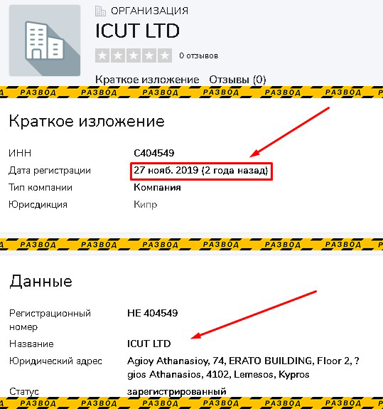 ICUT LTD проверка компании