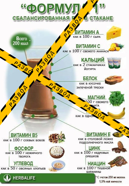 Состав напитка Herbalife