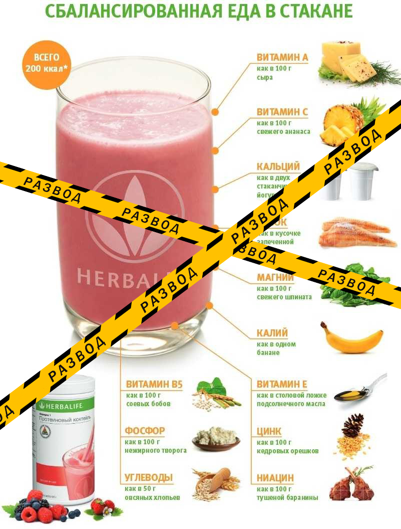 Состав напитка Herbalife