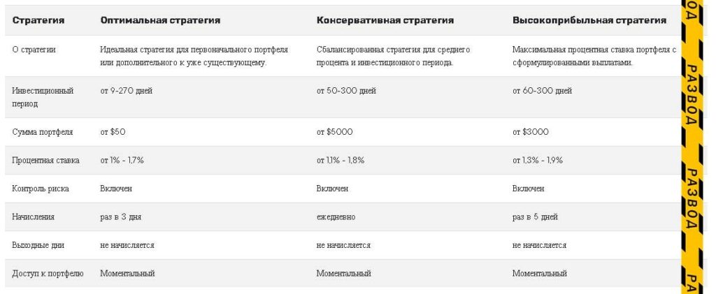 тарифы