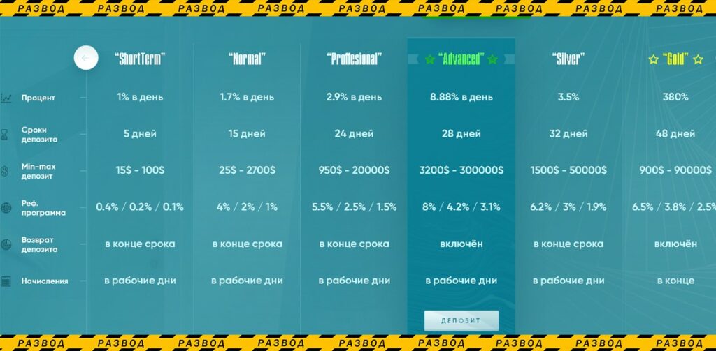 типы пакетов