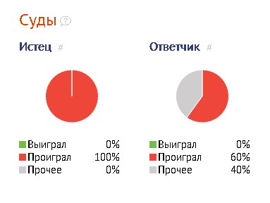 Capital Protect Суды