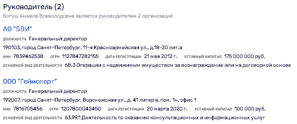 Богуш Анжела Всеволодовна