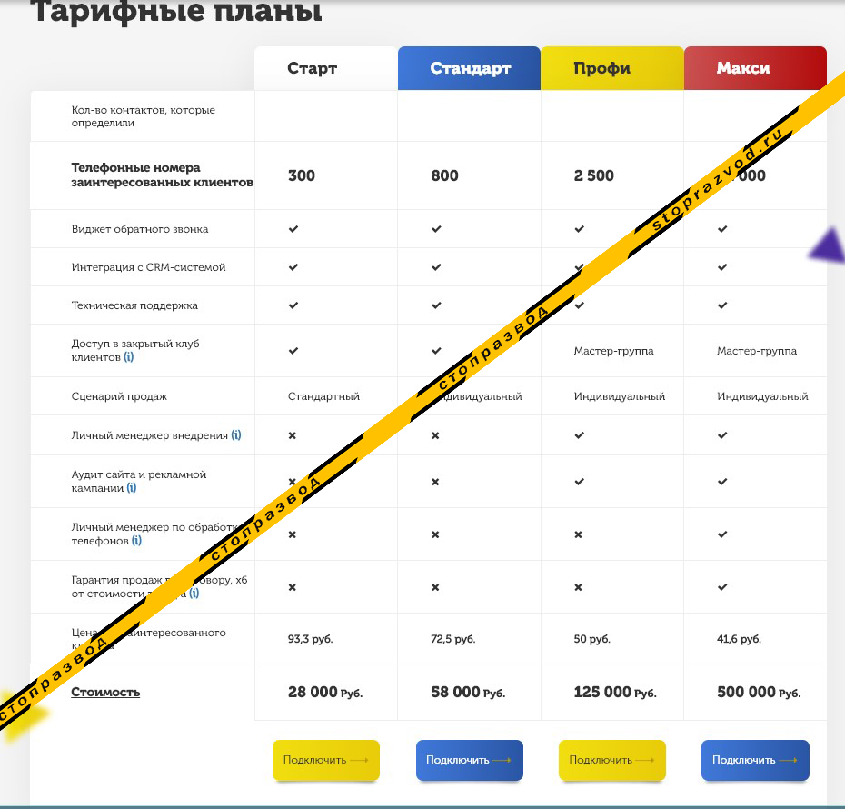 wantresult цены, тарифы развод