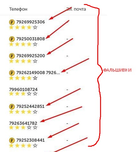 Поддельные лиды
