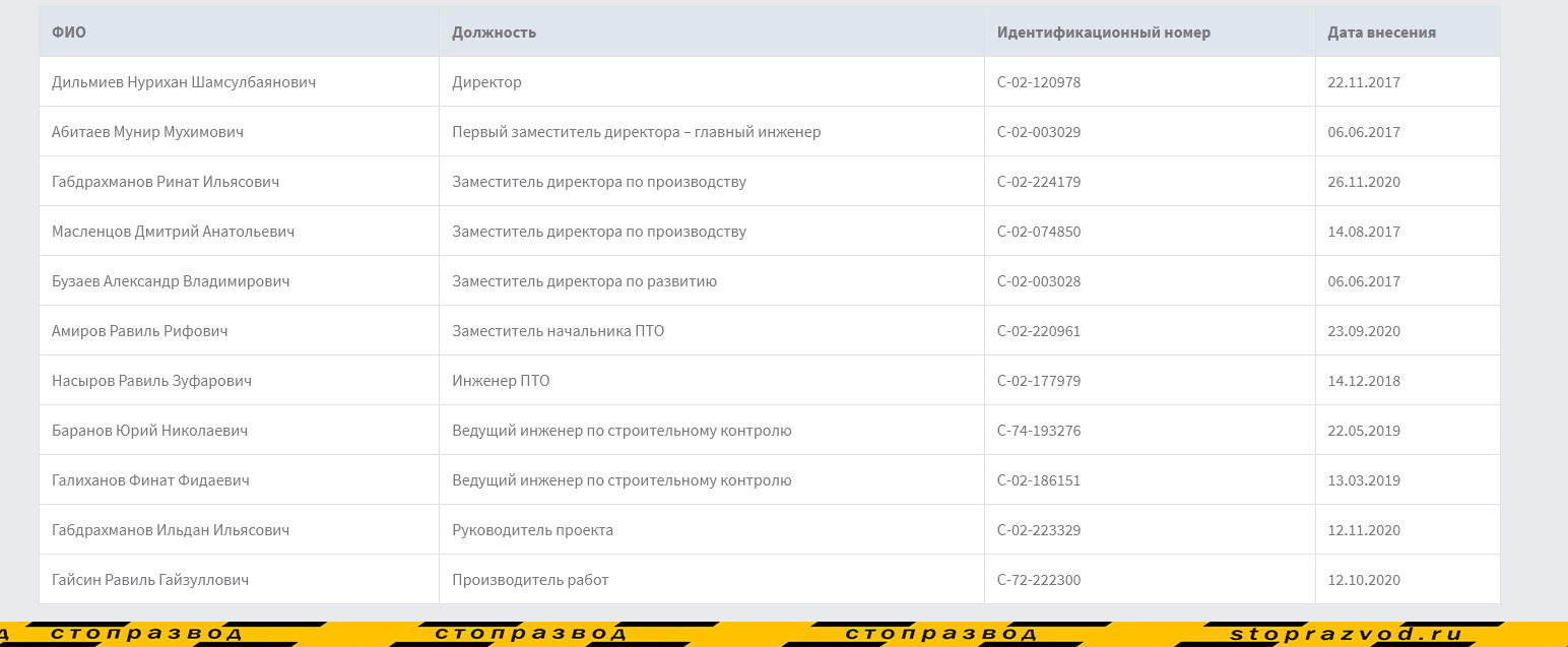 Нефтегазстрой основатели взяточники