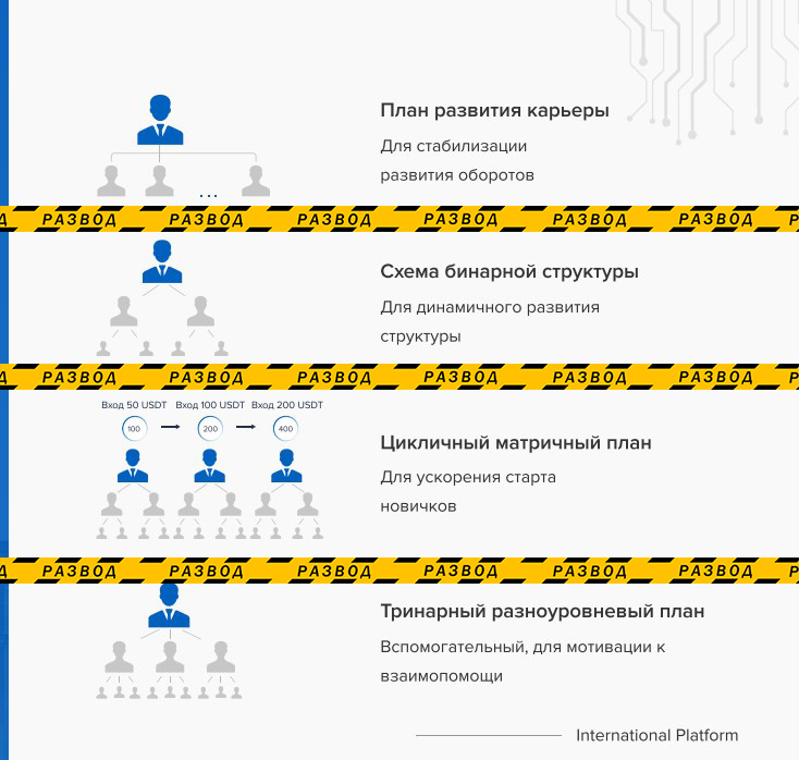 пирамида Stability