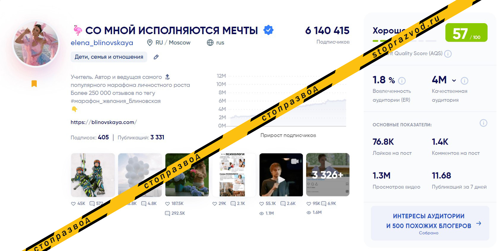 Статистика Елены Блиновской