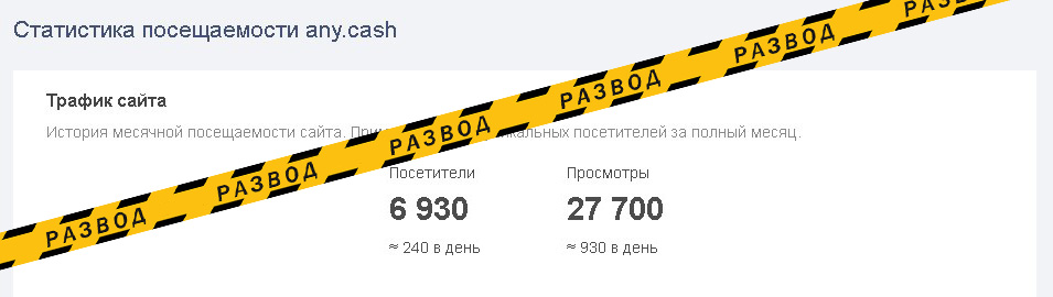 Статистика посещения сайта